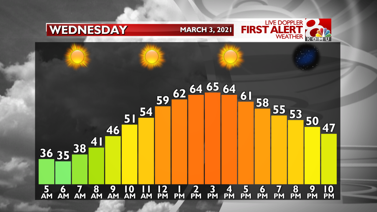 Temp. Graph Tomorrow.png